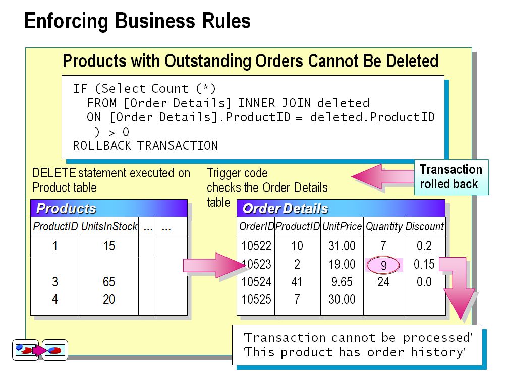 sharing: Example of Enforcing Data Integrity in SQL Server